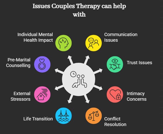 Is Your Relationship Struggling? The Truth About Couples Therapy